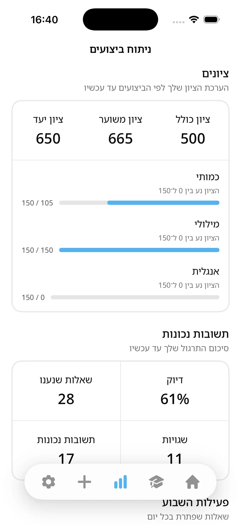 מסך ניתוח ביצועים באפליקציית ההכנה לפסיכומטרי