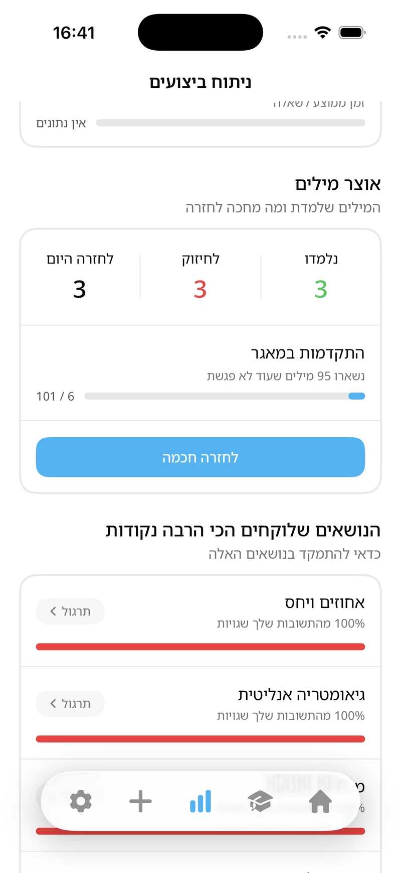 מסך אוצר מילים לפסיכומטרי והנושאים שלוקחים הכי הרבה נקודות